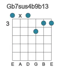 Guitar voicing #0 of the Gb 7sus4b9b13 chord